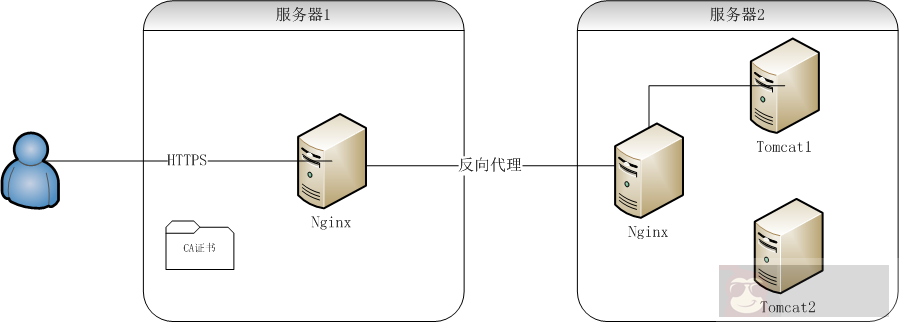 %e5%8f%8d%e5%90%91%e4%bb%a3%e7%90%86%e6%96%b9%e6%a1%881