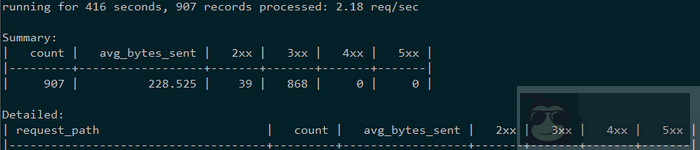 【技术快报】8.29-9.4 【技术快报】8.29-9.4