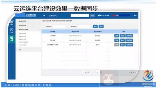 如何打造一个高逼格的云运维平台? 如何打造一个高逼格的云运维平台?