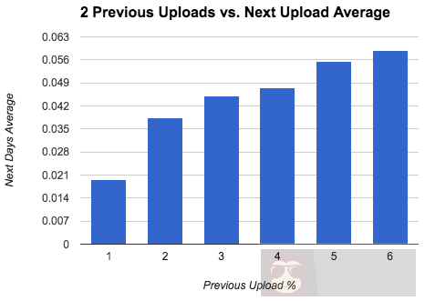 破解 YouTube 视频推荐算法实践