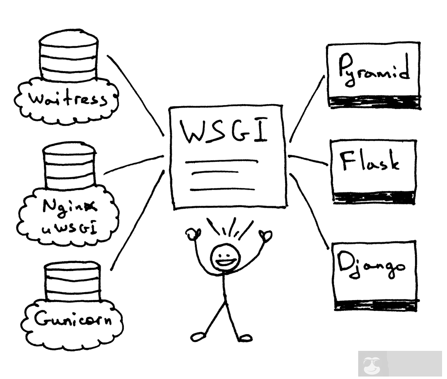 Web 服务精讲–搭个 Web 服务器（二）