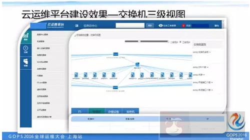 如何打造一个高逼格的云运维平台? 如何打造一个高逼格的云运维平台?