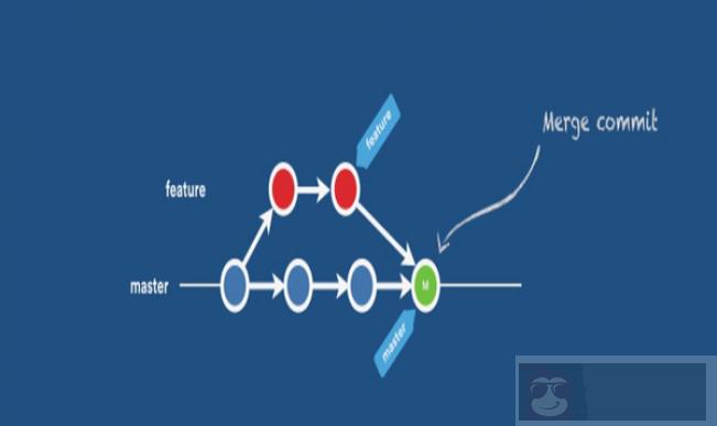 Git 系列(四):如何在 Git 中进行版本回退 Git 系列(四):如何在 Git 中进行版本回退