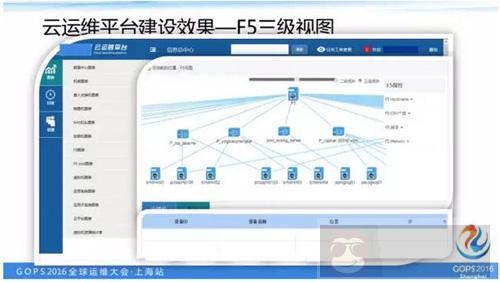 如何打造一个高逼格的云运维平台? 如何打造一个高逼格的云运维平台?