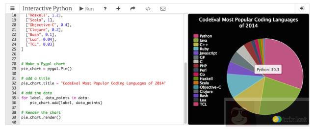 介绍 Python 酷毙的 5 个工具