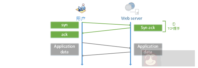 httpd-2.2 配置及用法完全攻略 httpd-2.2 配置及用法完全攻略
