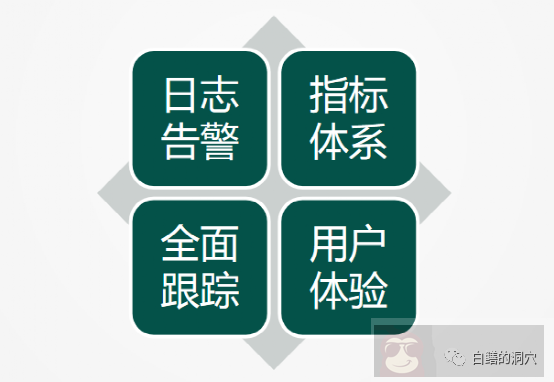 以 Lgwr Worker 为例, 基于 Strace 分析 Oracle 数据库行为的方法 以 Lgwr Worker 为例, 基于 Strace 分析 Oracle 数据库行为的方法