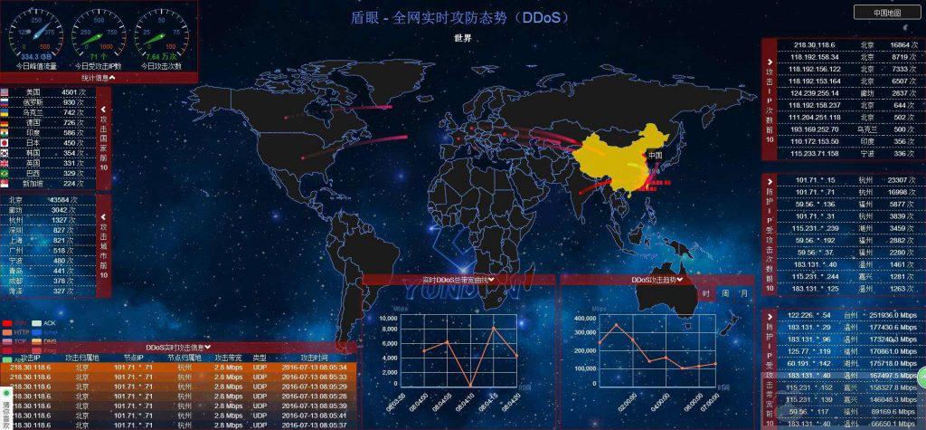 Linux 下防御 ddos 攻击