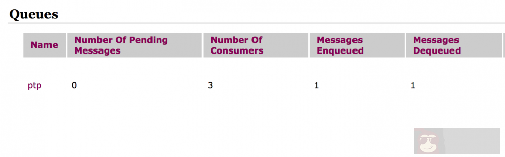Java 消息服务 在 Spring Boot 中的使用