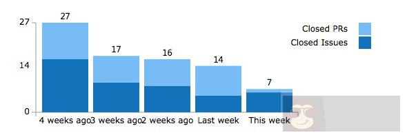 震惊!SpaceVim 原来这么玩! 震惊!SpaceVim 原来这么玩!