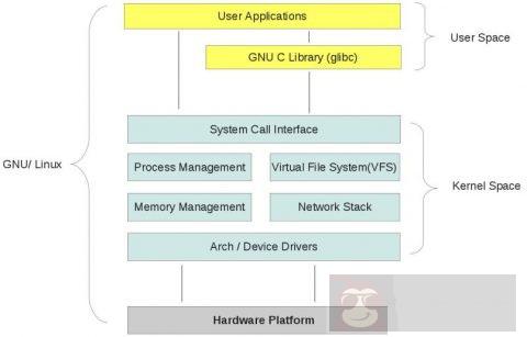 10 个运维人员需要知道的”系统进程”