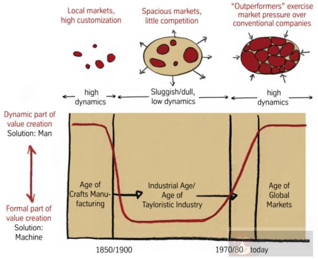 企业的组织架构对技术架构的影响