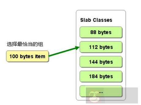 两大数据库缓存系统实现对比