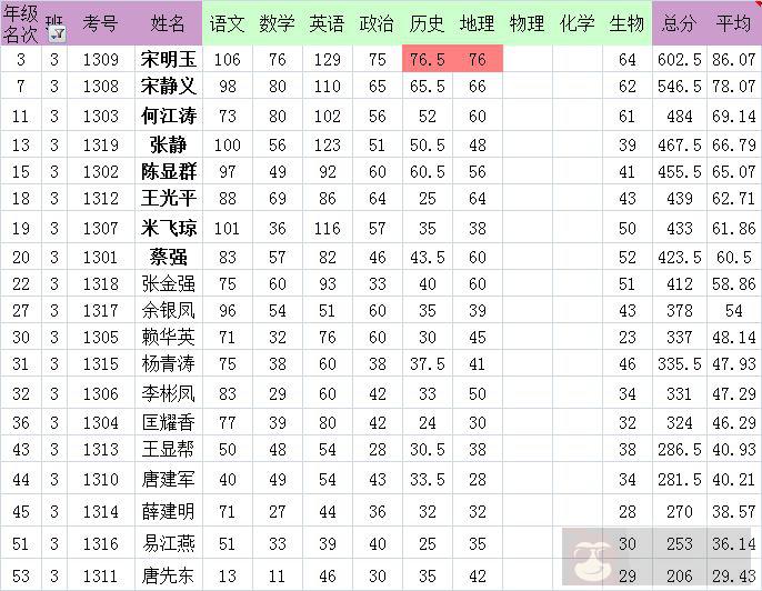 Mariadb 的架构及相关概念 Mariadb 的架构及相关概念