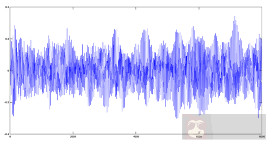用 Octave 对音频文件进行基本数学的信号处理