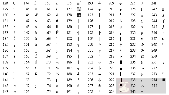 Python 编码的前世今生