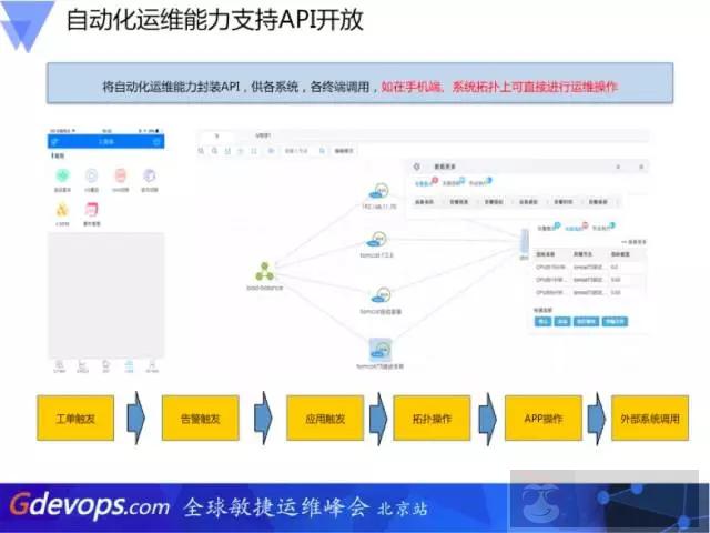企业级运维三大招 企业级运维三大招