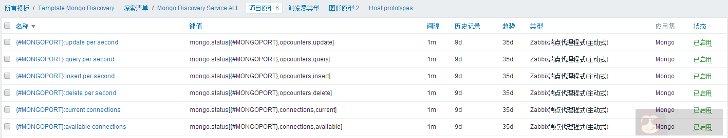 教你如何利用 zabbix 自动发现监控 mongo 数据库