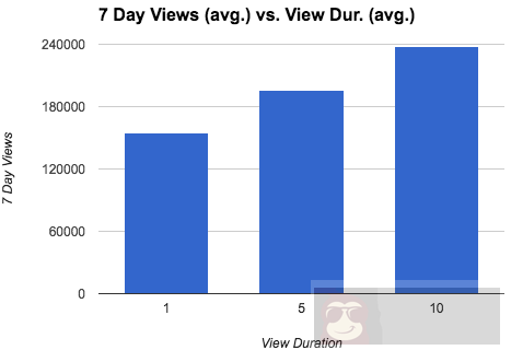 破解 YouTube 视频推荐算法实践