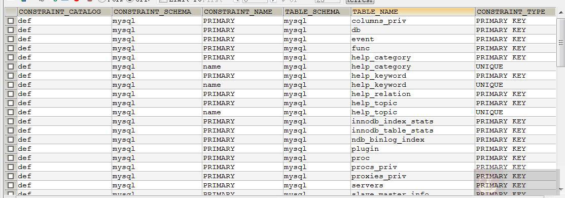 Mariadb 学习总结（五）：数据库表约束及三范式