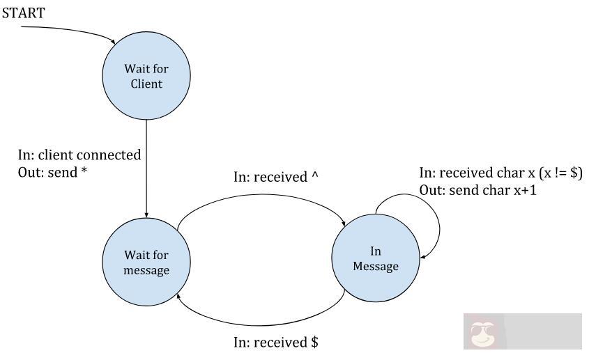 简要介绍并发服务器 简要介绍并发服务器