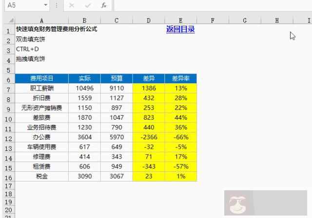 会这 10 个 Excel 快捷键,工作效率瞬间飙升 会这 10 个 Excel 快捷键,工作效率瞬间飙升