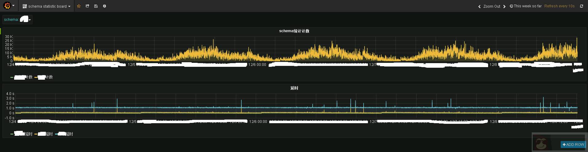 基于日志的同步数据一致性和实时抽取