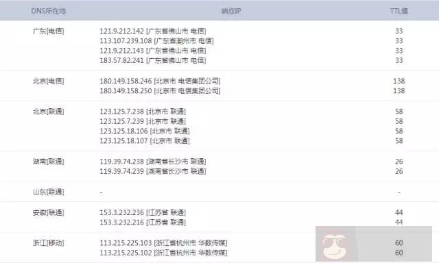 何为分布式、微服务和集群！