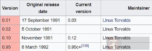 Linux 内核版本控制方案给你讲明白