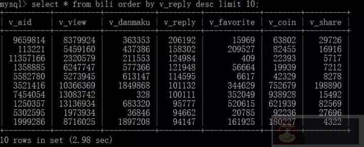 使用 Python 爬取 B 站全站视频信息 使用 Python 爬取 B 站全站视频信息