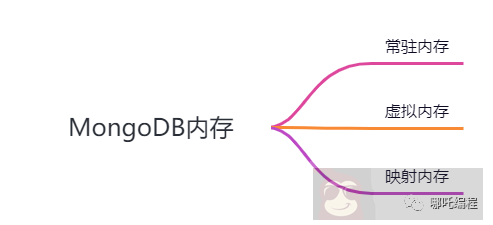 如何监控 MongoDB 数据库性能 如何监控 MongoDB 数据库性能
