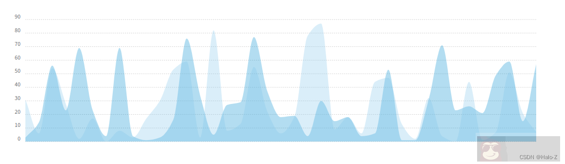 Django+Ajax 异步刷新 / 定时自动刷新实例 Django+Ajax 异步刷新 / 定时自动刷新实例