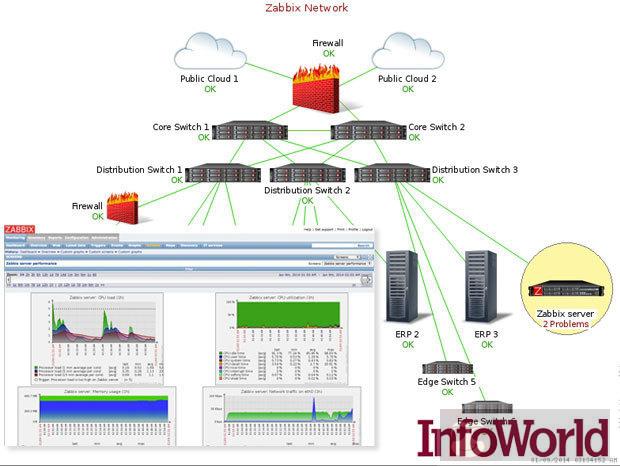 7 个杀手级的开源监测工具