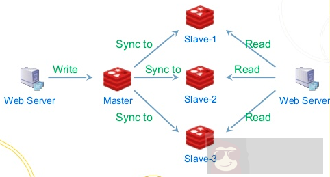 Linux 下高效的日志库的应用