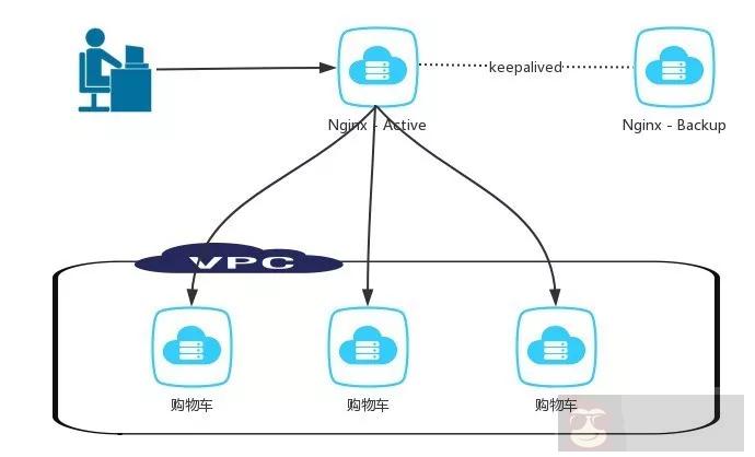 何为分布式、微服务和集群！