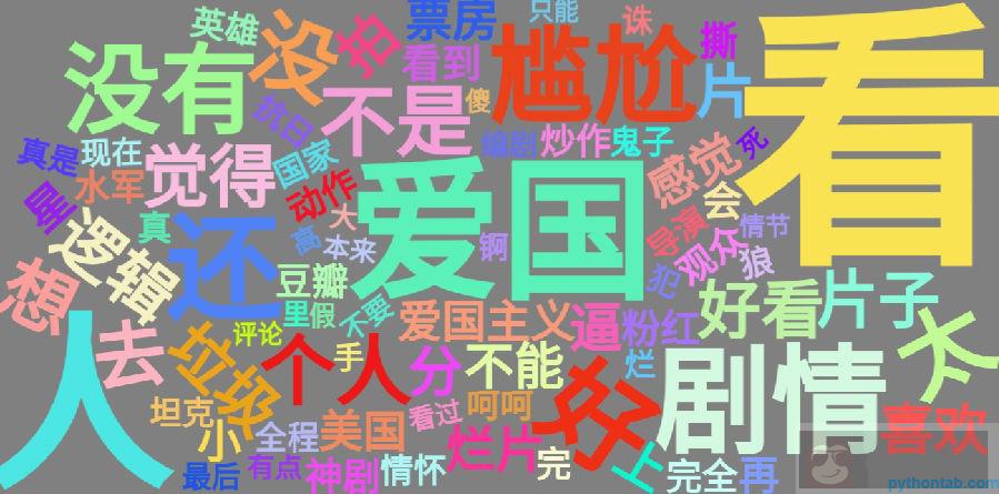 用 Python 爬影评分析《战狼》 用 Python 爬影评分析《战狼》