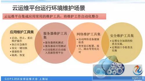 如何打造一个高逼格的云运维平台? 如何打造一个高逼格的云运维平台?