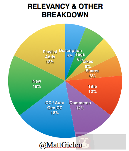 破解 YouTube 视频推荐算法实践
