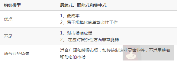 企业的组织架构对技术架构的影响