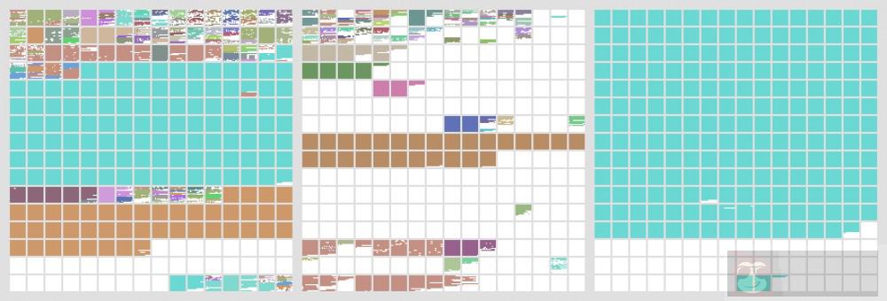 从程序员的视角对 Unicode 入门介绍