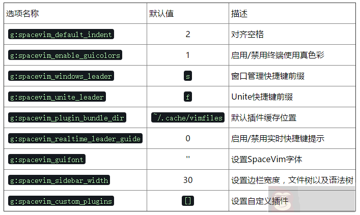 震惊!SpaceVim 原来这么玩! 震惊!SpaceVim 原来这么玩!