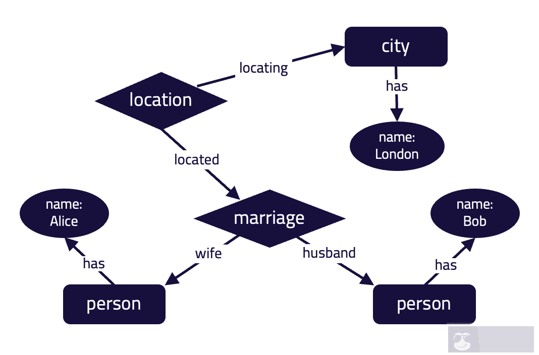 如何用好图数据库