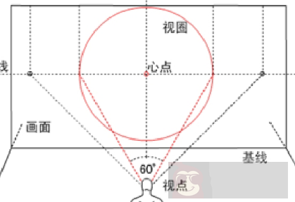 教你玩会 CSS3 3D 技术 教你玩会 CSS3 3D 技术
