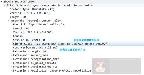 分析 HTTPS 原理以及在 Android 中的使用 分析 HTTPS 原理以及在 Android 中的使用