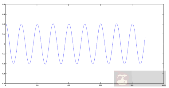 用 Octave 对音频文件进行基本数学的信号处理