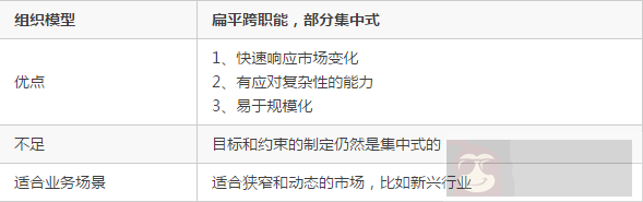 企业的组织架构对技术架构的影响