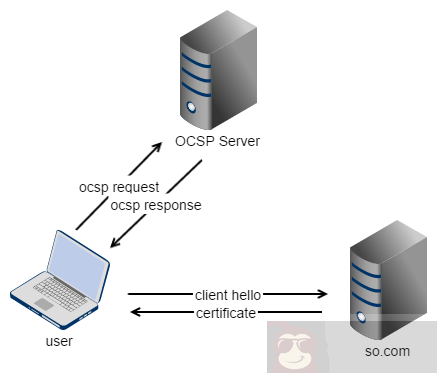 HTTPS 性能优化技巧