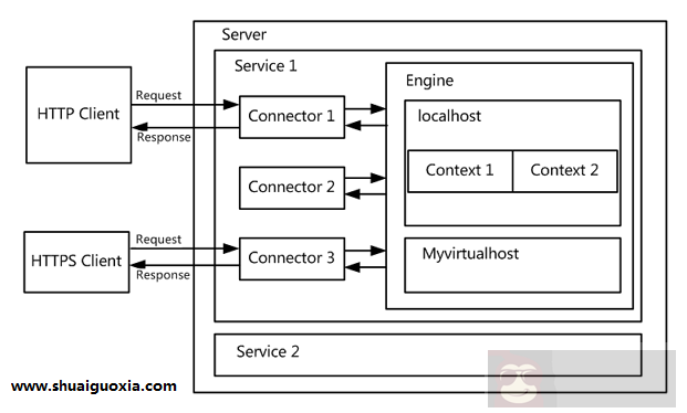 大神教你轻松驾驭 Tomcat