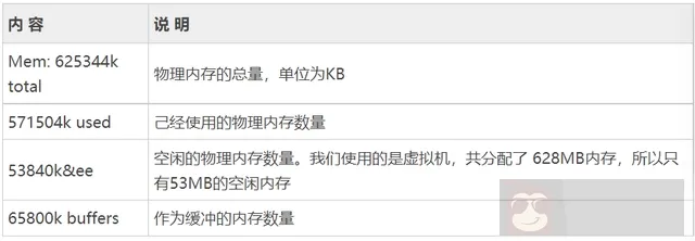 合集！Linux 的查看系统资源命令