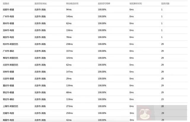甩掉运维黑锅，容灾部署如何该怎么做